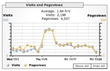 Tastentest-Statistik-Google