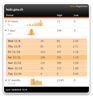 Tastentest-Statistik-Widget